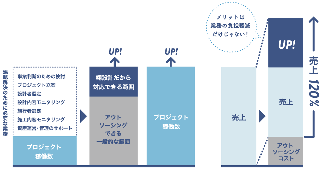 稼働数UPグラフ