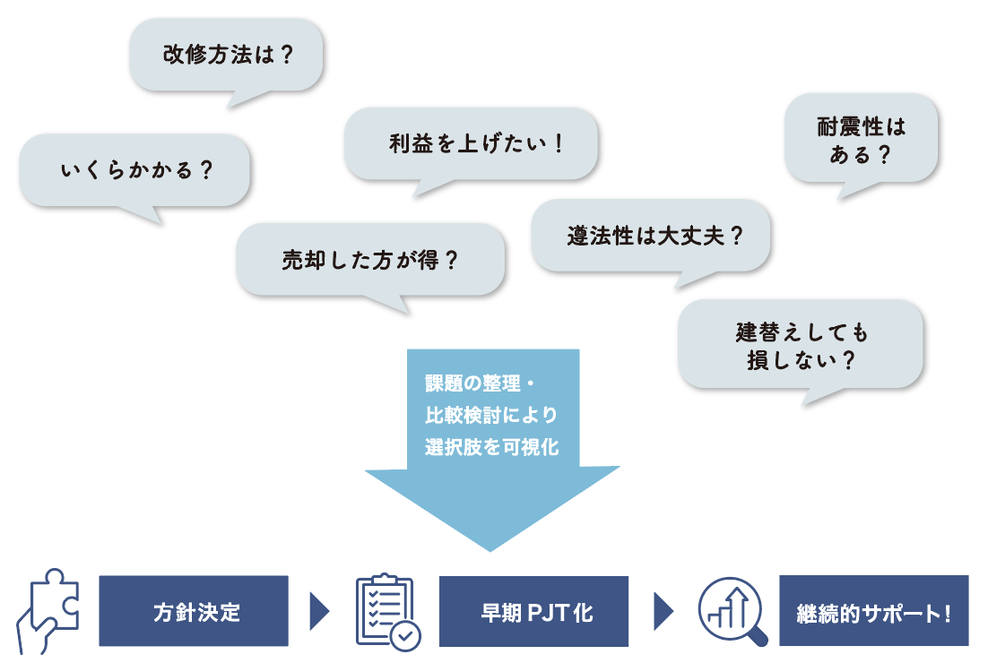 相談内容の吹き出し