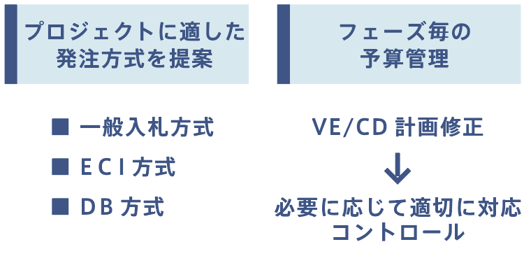 コスト管理詳細