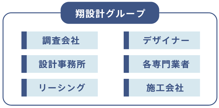 ワンストップ体制図