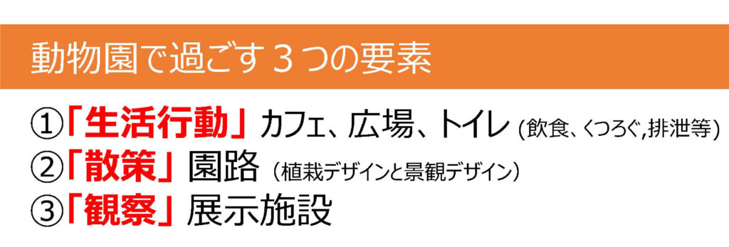 動物園で過ごす３つの要素