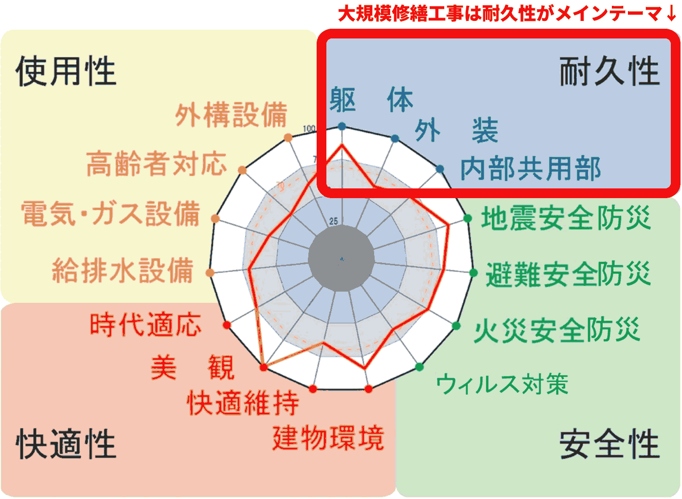 マンションの資産価値