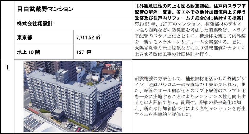 目白武蔵野マンション　マンションストック長寿命化等モデル事業